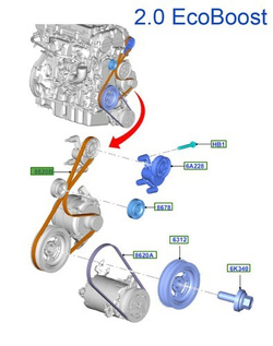 Pasek napędowy osprzętu Ford Mondeo MK5 S-Max II/Galaxy IV #2409836