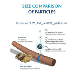 filtr kabinowy antyalergiczny przeciwwirusowy micronAir #2495322 DE