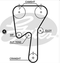 2.5 VCT Turbo - zestaw rozrządu Gates #1726568