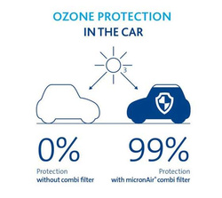 filtr kabinowy antyalergiczny przeciwwirusowy micronAir #2495322 DE